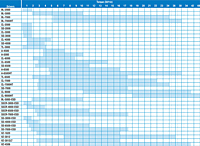 Torque Chart for BL, CL, SS, TL, VZ & alpha Series Drivers