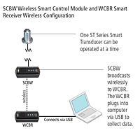 SCBW Configuration