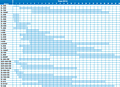 Torque Chart for BL, CL, SS, TL, VZ & alpha Series Drivers