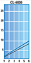 CL-6000 Torque Graph