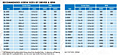 Recommended Screw Sizes by Driver & RPM